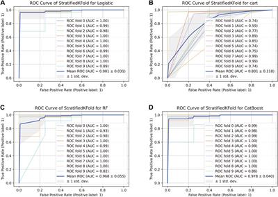 An application based on bioinformatics and machine learning for risk prediction of sepsis at first clinical presentation using transcriptomic data